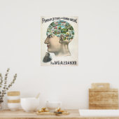 Vintage Veranschaulichung der menschlichen Natur/P Poster (Küche)