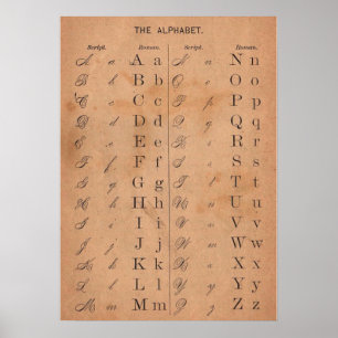 Vintage viktorianische Alphabetbuchstaben Kalligra Poster
