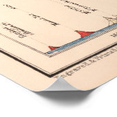 Vintage Vulkane, Erdbeben und Tsunamis Poster (Ecke)