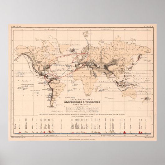 Vintage Vulkane, Erdbeben und Tsunamis Poster (Vorne)