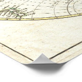 Vintage Weltkarte (1775) Poster (Ecke)