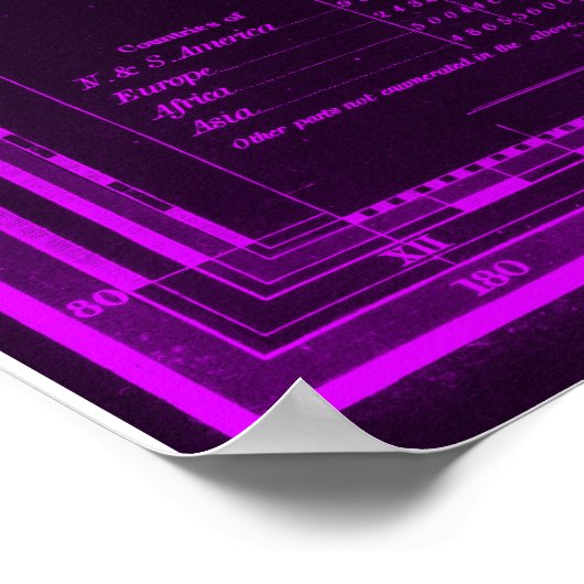 Vintage Weltkarte (1833) Schwarz & Lila Poster (Ecke)