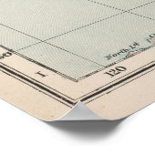 Vintage Weltkarte (1892) Poster (Ecke)