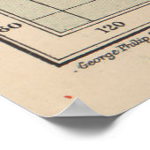 Vintage Weltkarte der Segelstrecken (1914) Poster (Ecke)