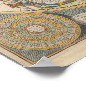 Vintage Weltkarte Poster (Ecke)