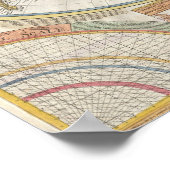 Vintage Weltkarte Poster (Ecke)