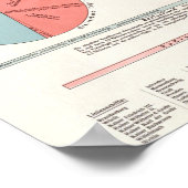 Vintage Weltkarte Poster (Ecke)