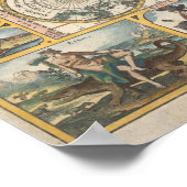 Vintage Weltkarte Poster (Ecke)