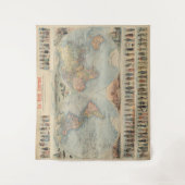 Vintage Weltkarte Wandteppich (Vorderseite)