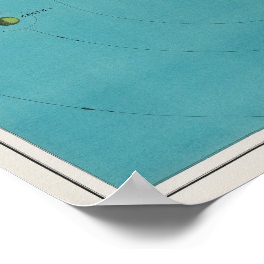 Vintager antiker blauer Sonnenstrahl Poster (Ecke)