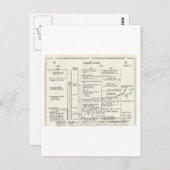 Vintager Apollo 11-Flugplan Postkarte (Vorne/Hinten)