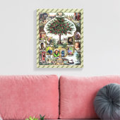 Vintager Familienbaum Leinwanddruck (Insitu (Wohnzimmer))