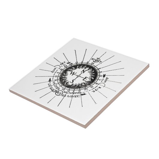 Vintager Navigationskomplex Fliese (Seite)