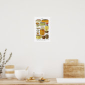 Vintager Viktorianischer Käse - Sorten Poster (Küche)
