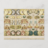 Vintages Abendessen und Dessert China Postkarte (Vorderseite)