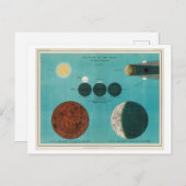 Vintages Aussehen der MondIllustration Postkarte (Vorne/Hinten)