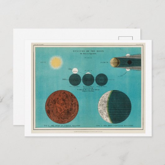 Vintages Aussehen der MondIllustration Postkarte (Vorne/Hinten)