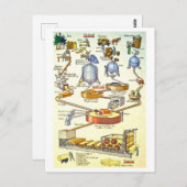 Vintages deutsches Diagramm des Papierherstellungs Postkarte (Vorne/Hinten)