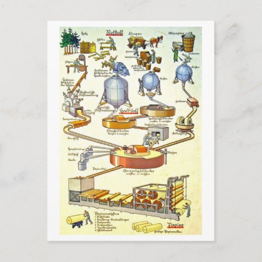 Vintages deutsches Diagramm des Papierherstellungs Postkarte (Vorderseite)