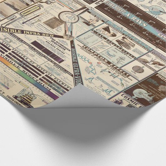 Vintages Diagramm der elektromagnetischen Geschenkpapier (Ecke)