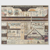 Vintages Diagramm der elektromagnetischen Geschenkpapier (Flach)