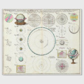 Vintages Diagramm des Solarsystems-Astronimical Geschenkpapier (Flach)