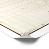 Vintages Farbklima der Erdoberfläche Poster (Ecke)