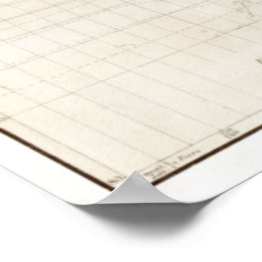 Vintages Farbklima der Erdoberfläche Poster (Ecke)