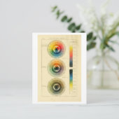 Vintages Farbrad "Kompass des Malers" Postkarte (Stehend Vorderseite)