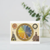 Vintages Farbrad Postkarte (Stehend Vorderseite)