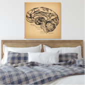 Vintages Gehirndiagramm Antike Anatomie Kunst Leinwanddruck (Insitu (Schlafzimmer))