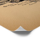 Vintages Gehirndiagramm Antike Anatomie Kunst Poster (Ecke)