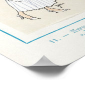 Vintages Illustrations-Poster Poster (Ecke)