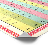 Vintages Math Principles Poster 1890 (Ecke)