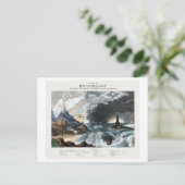 Vintages Meteorologie Postkarte (Stehend Vorderseite)