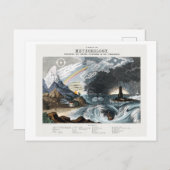 Vintages Meteorologie Postkarte (Vorne/Hinten)