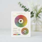 Vintages natürliches Farbsystem Postkarte (Stehend Vorderseite)