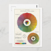 Vintages natürliches Farbsystem Postkarte (Vorne/Hinten)