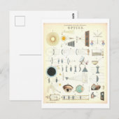 Vintages "Optics" Educational Science Poster Postkarte (Vorne/Hinten)