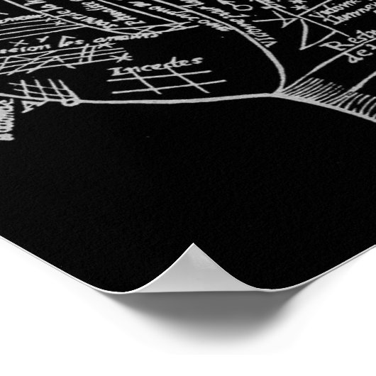 Vintages Palm Reading Poster (Ecke)