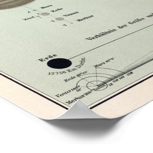 Vintages Planetensystem Poster (Ecke)