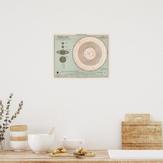 Vintages Planetensystem Poster (Küche)