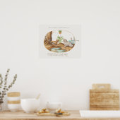 Vintages Poster für Jungtiere (Küche)