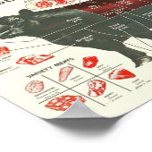 Vintages Rindfleischdiagramm Poster (Ecke)