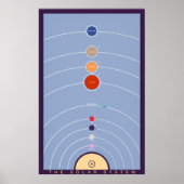 Vintages Solarsystem Poster (Vorne)