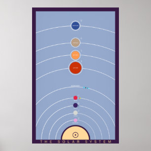 Vintages Solarsystem Poster