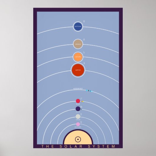 Vintages Solarsystem Poster (Vorne)