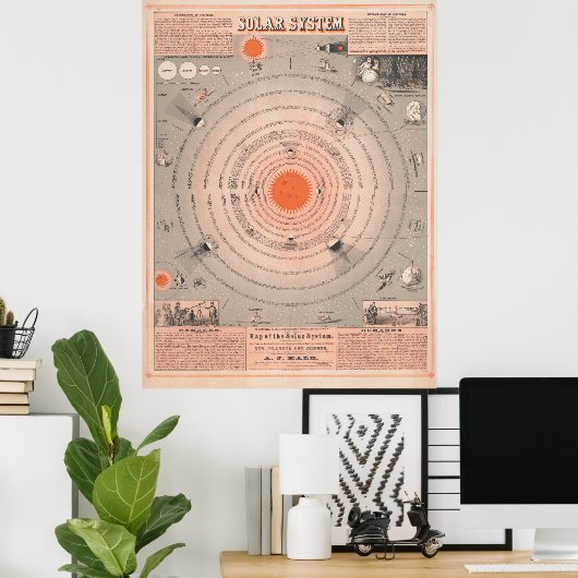 Vintages Solarsystem-Poster Poster (Heimbüro)