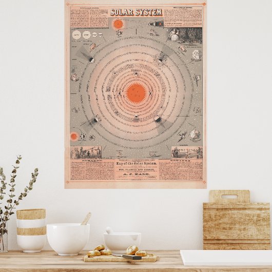 Vintages Solarsystem-Poster Poster (Küche)