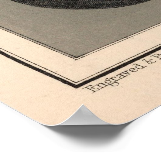 Vintages Solarzellendiagramm (1869) Poster (Ecke)